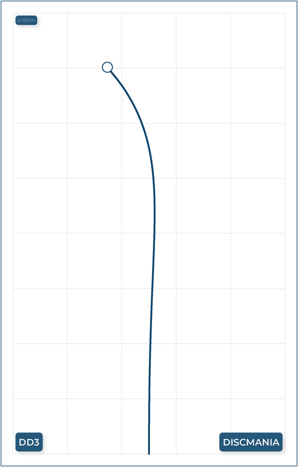 Flightchart – S-Line DD3